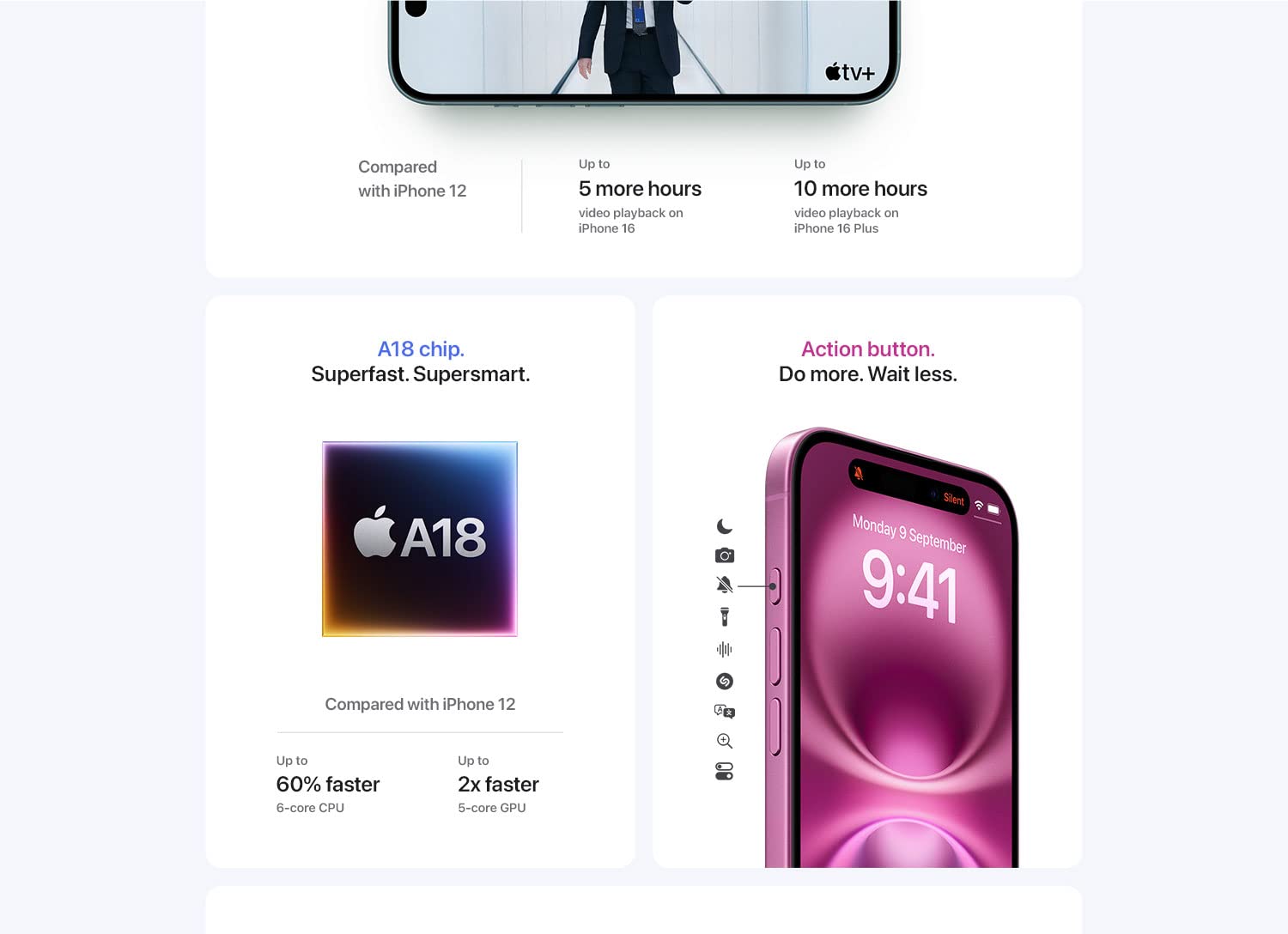 iphone 16 128 gb: 5g mobile phone with camera control, a18 chip and a big boost in battery life. works with airpods; teal